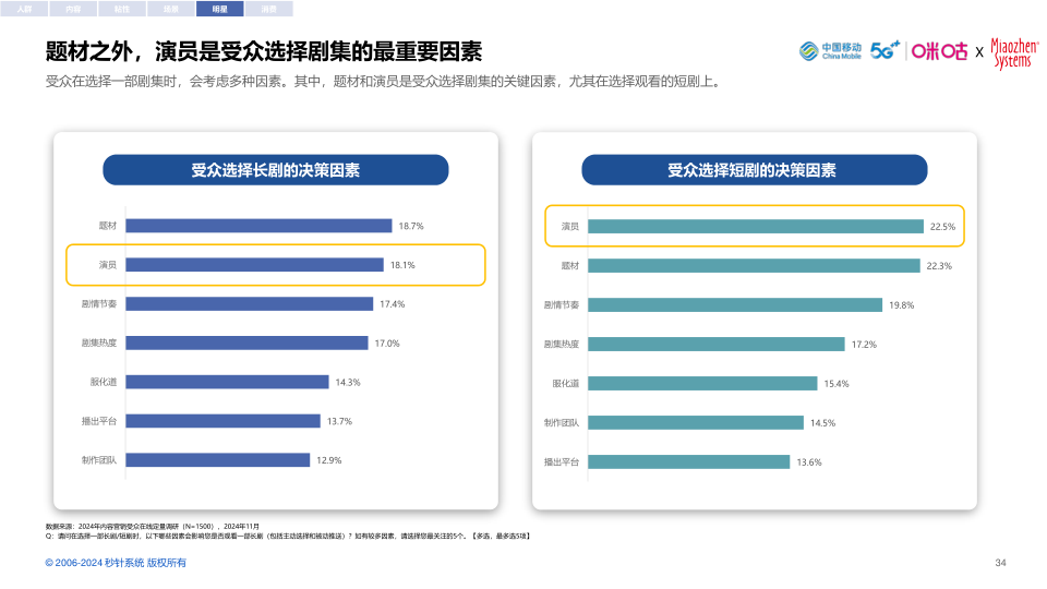 报告页面34