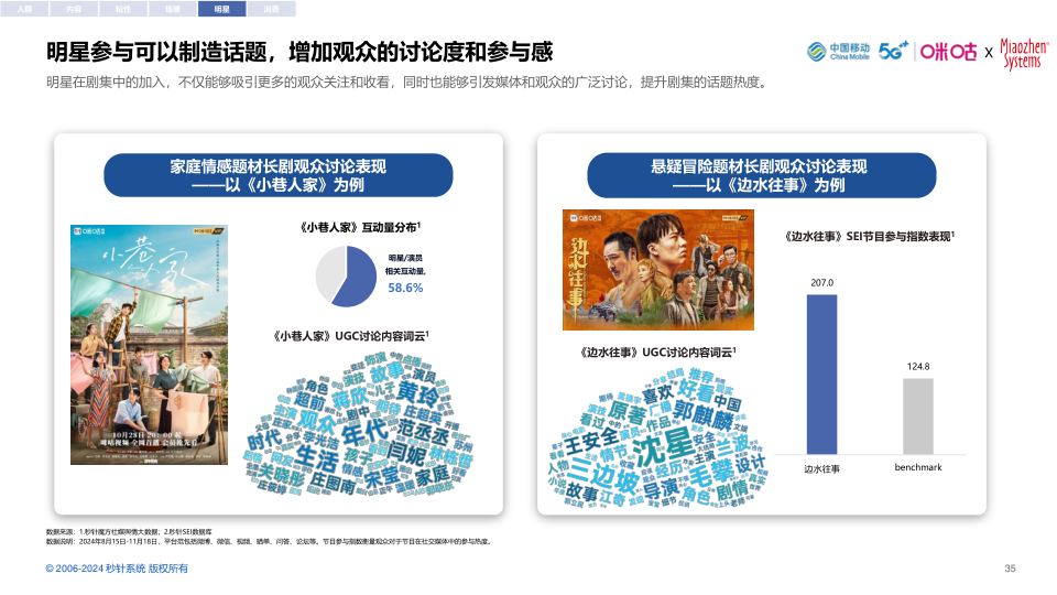 报告页面35