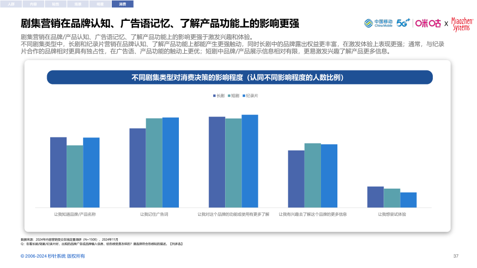 报告页面37