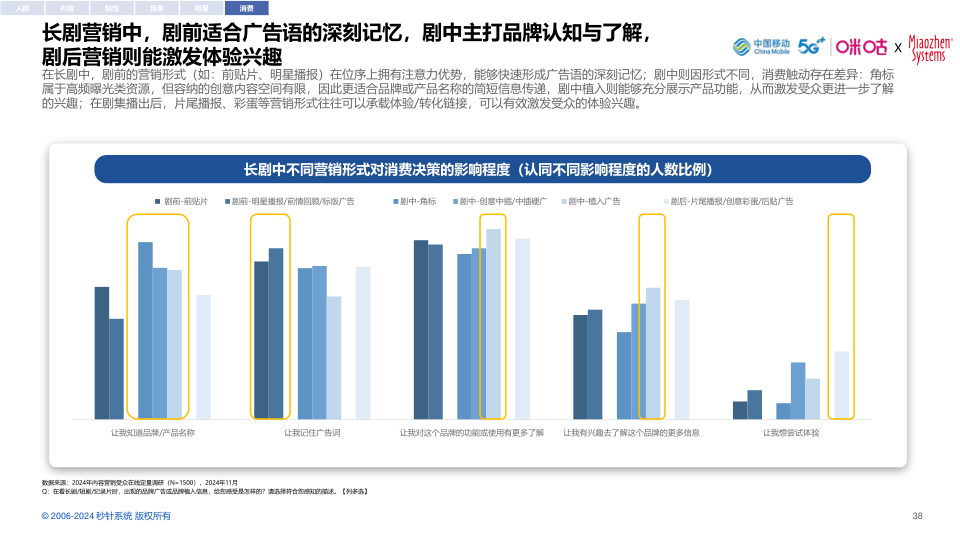报告页面38