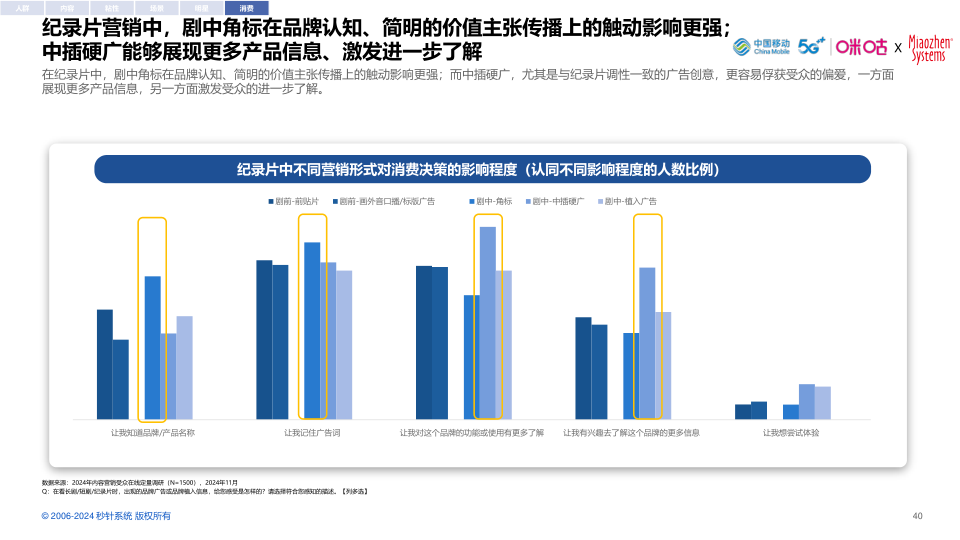 报告页面40