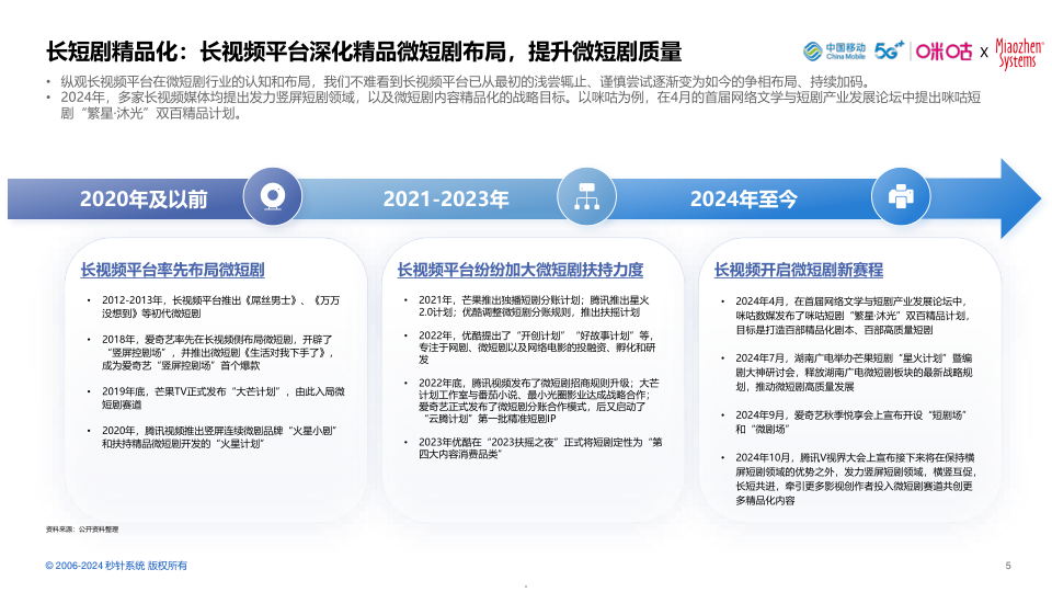 报告页面5