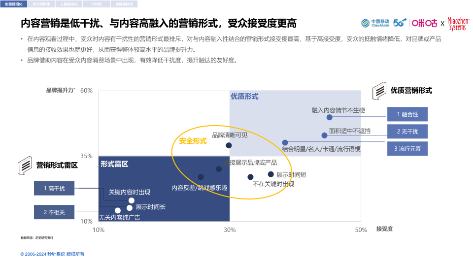 报告页面43