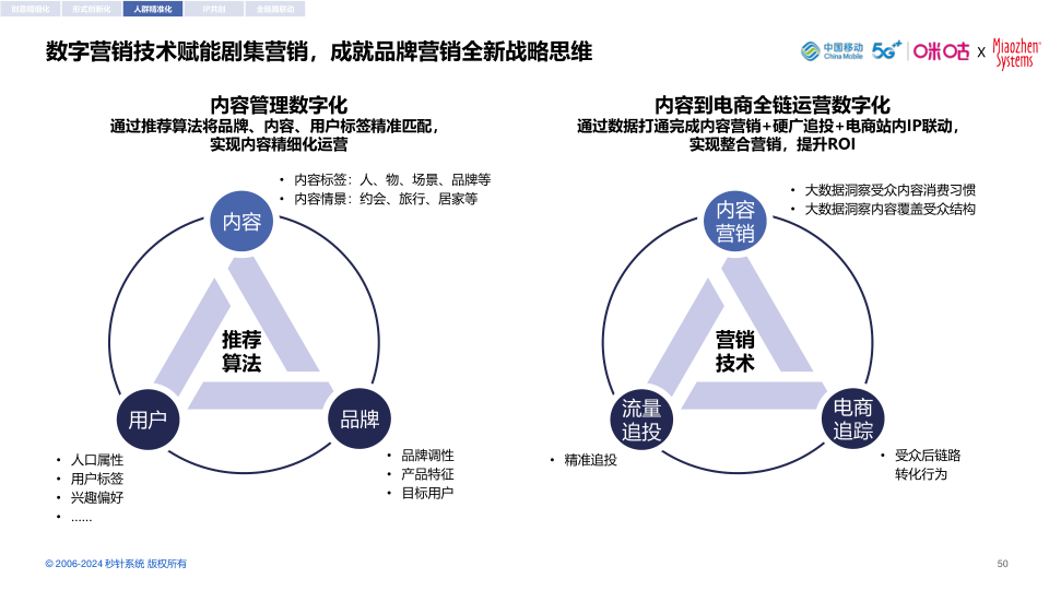 报告页面50