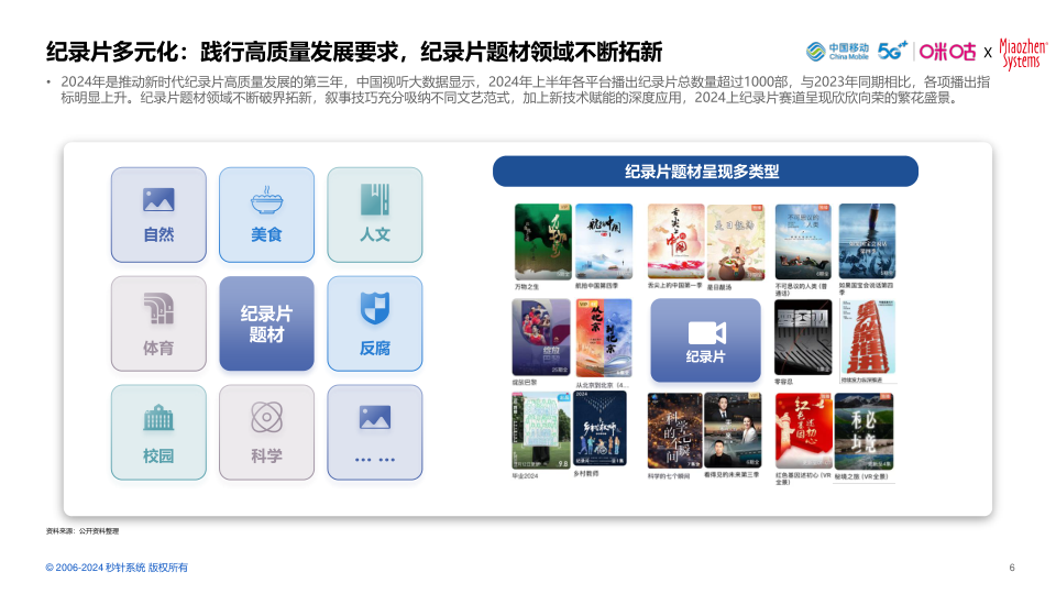 报告页面6