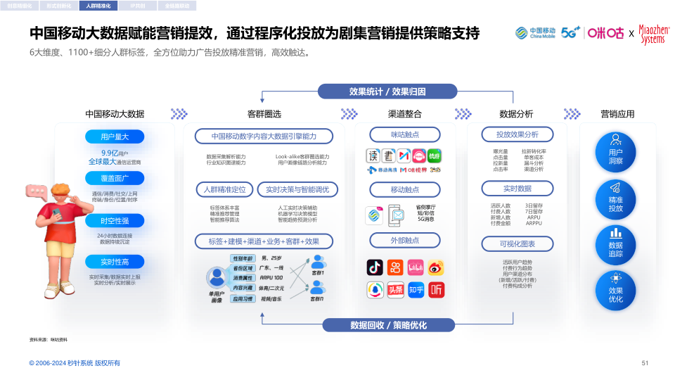 报告页面51