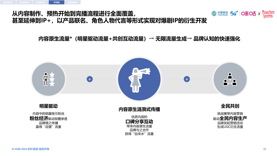 报告页面52