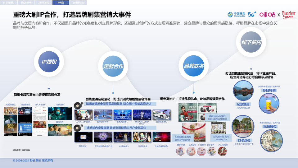 报告页面54
