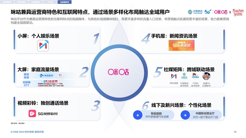 报告页面56