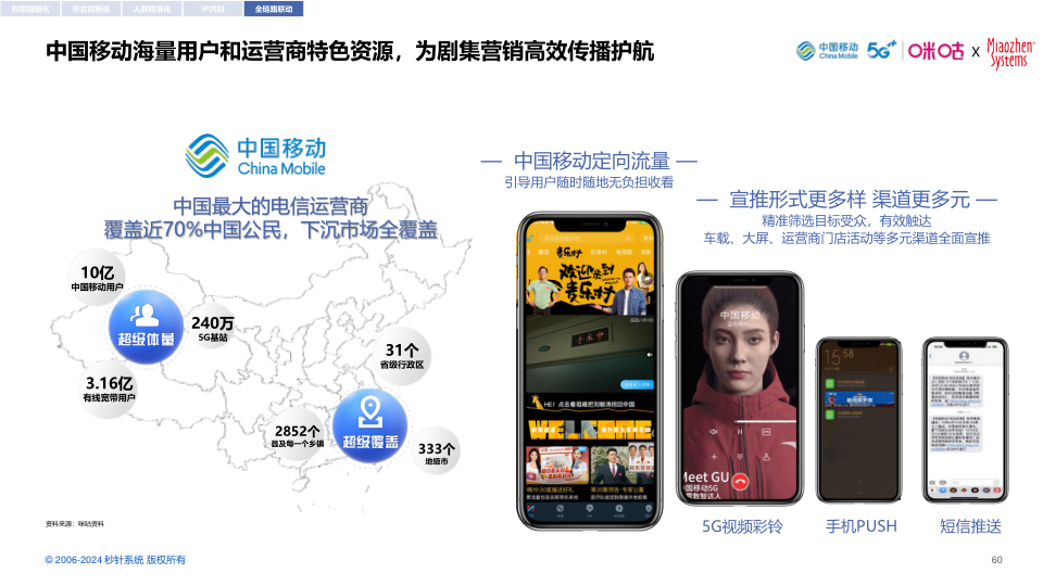 报告页面60