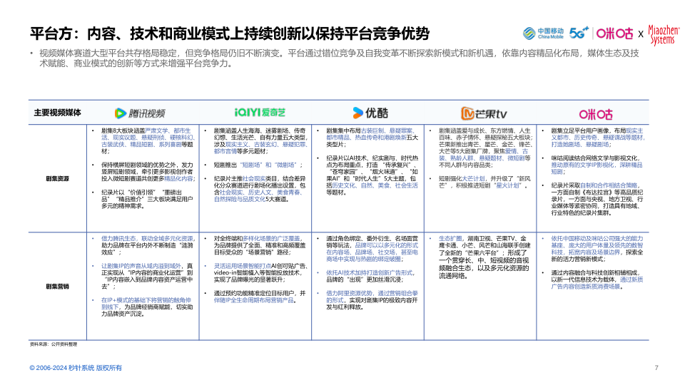 报告页面7