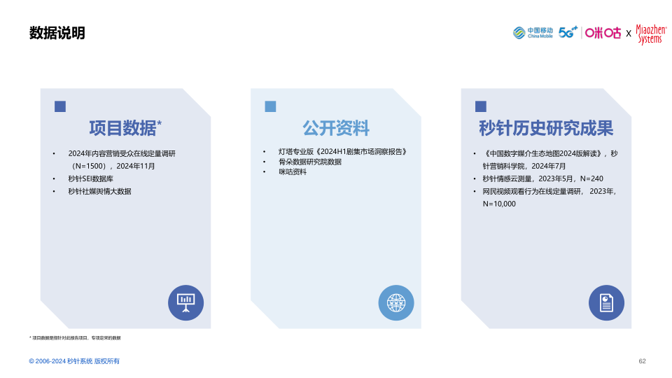 报告页面62