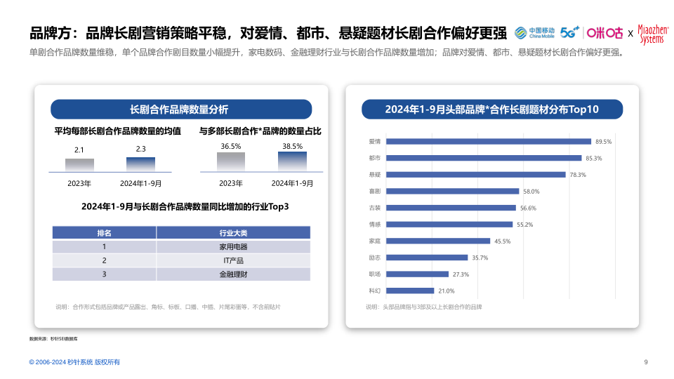 报告页面9