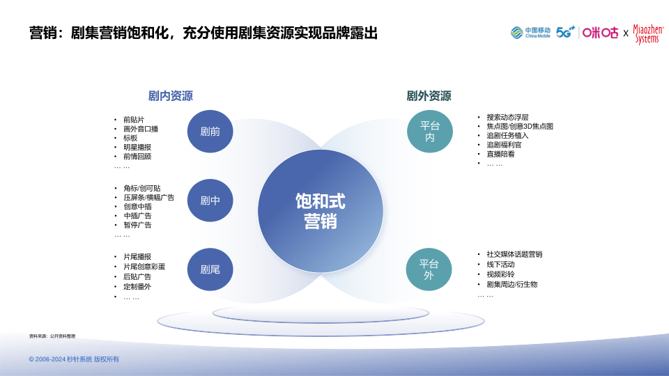 报告页面10