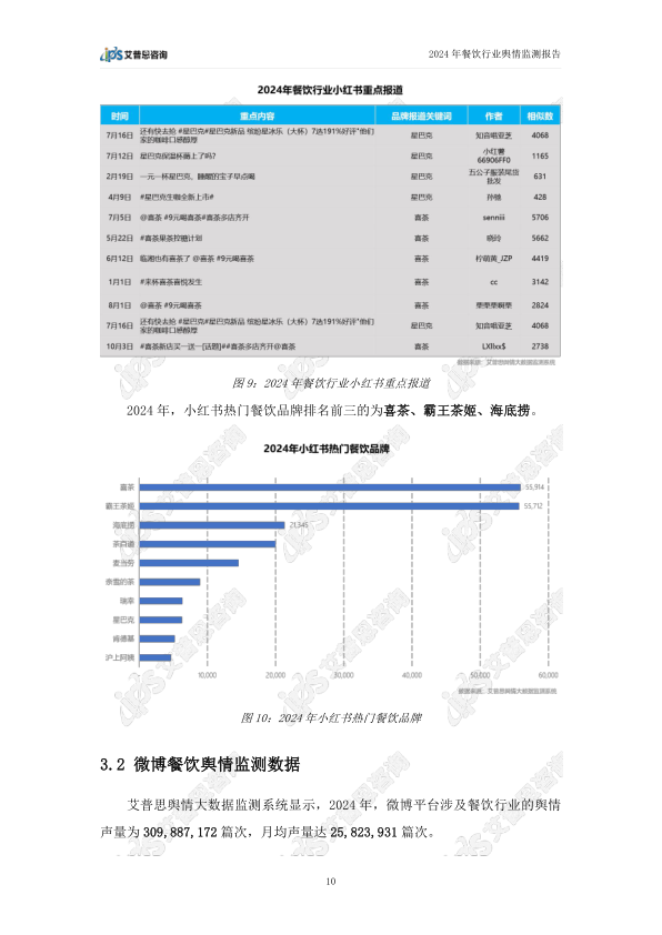报告页面13
