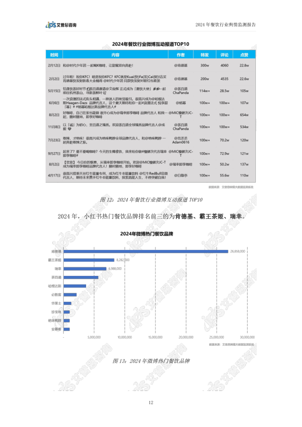 报告页面15