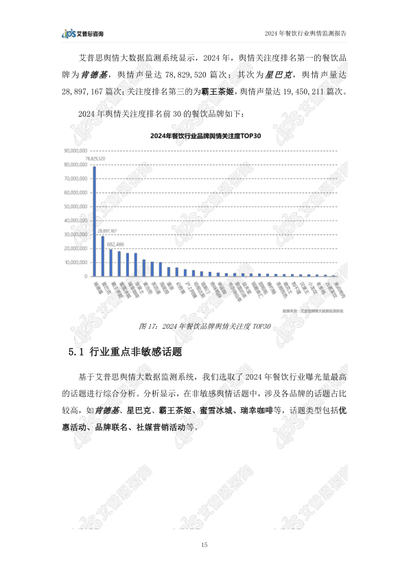 报告页面18