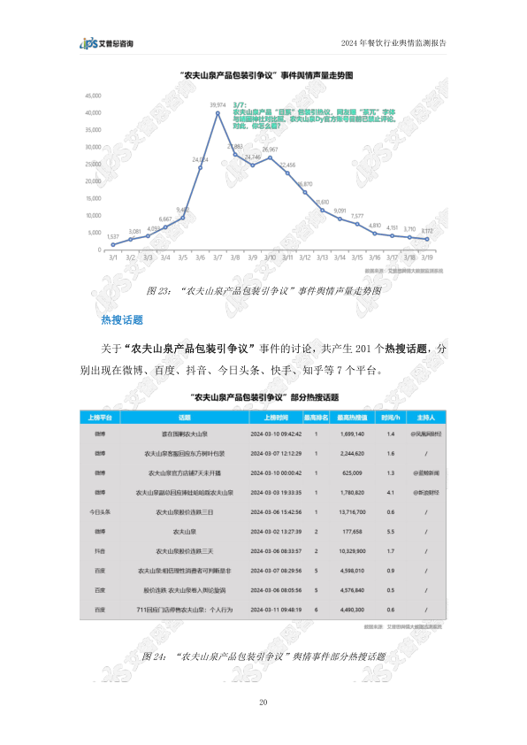 报告页面23