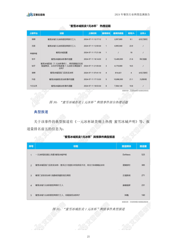 报告页面28