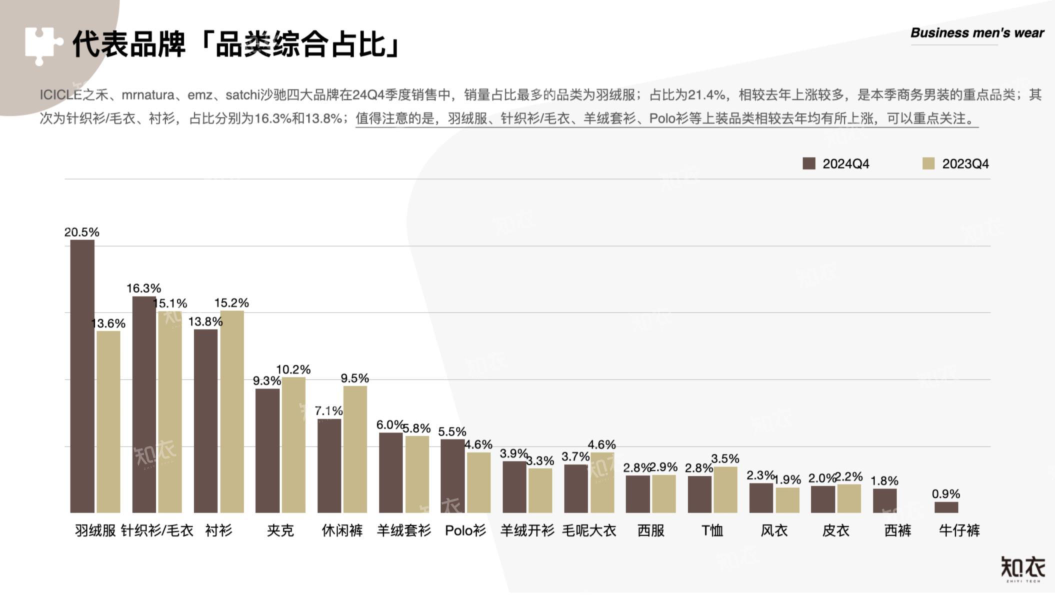 报告页面11