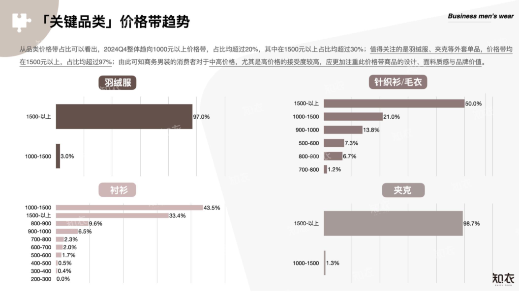 报告页面12