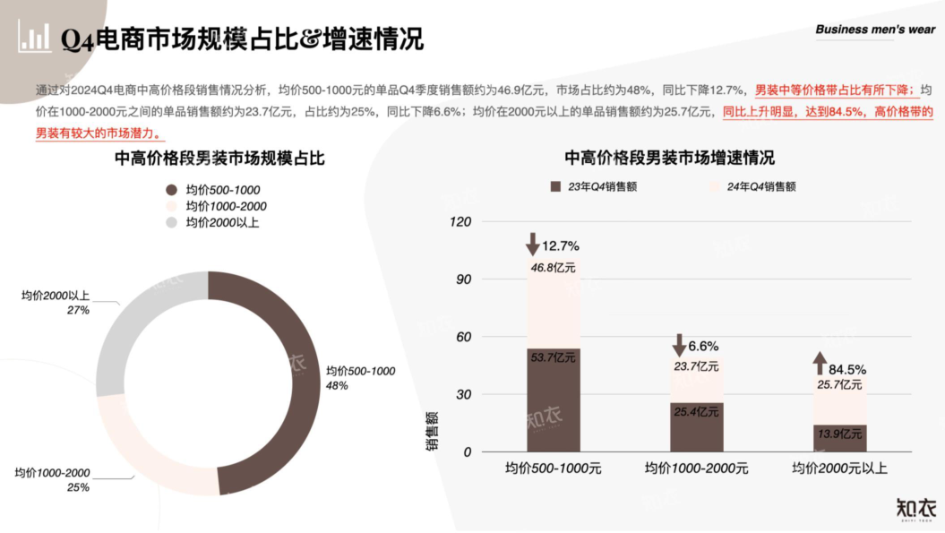 报告页面3