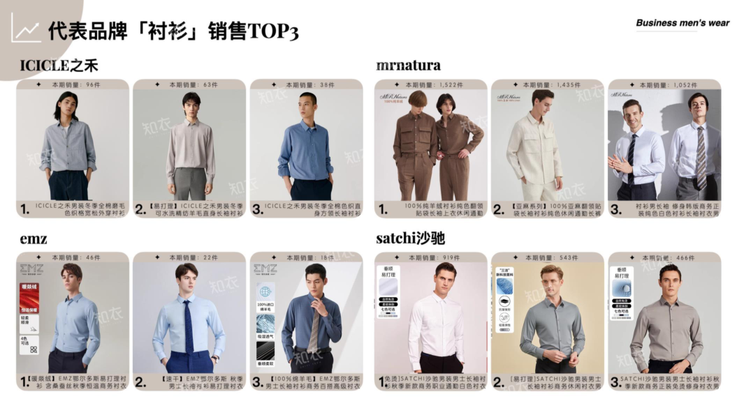 报告页面22