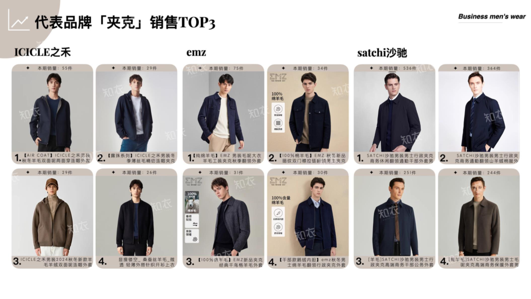 报告页面25
