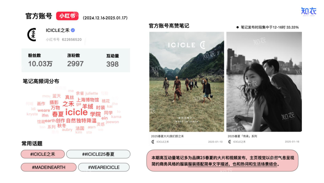 报告页面27