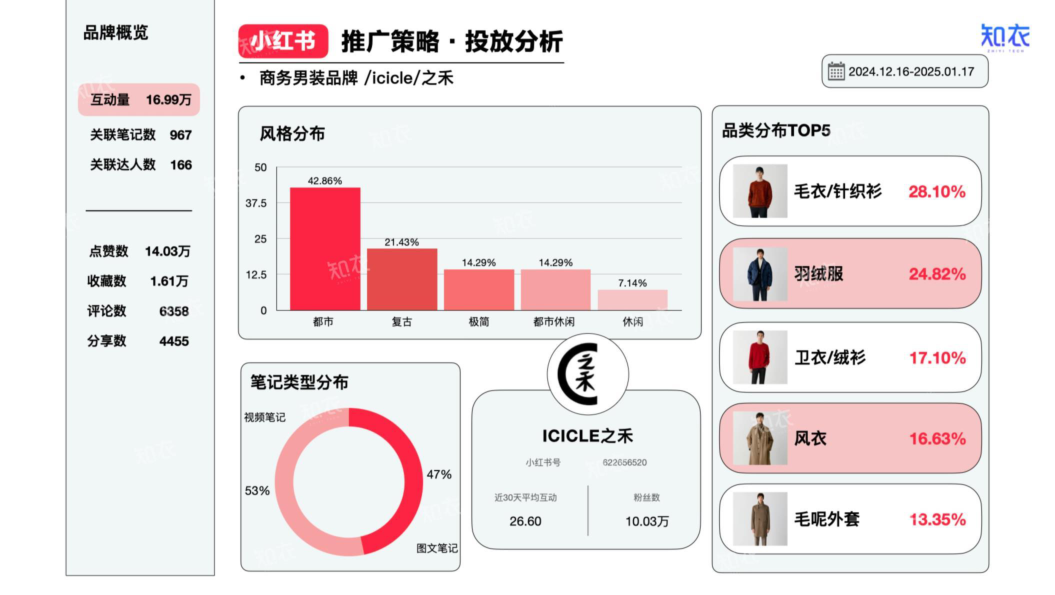 报告页面28