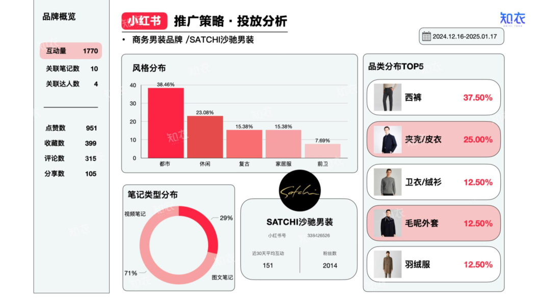 报告页面30