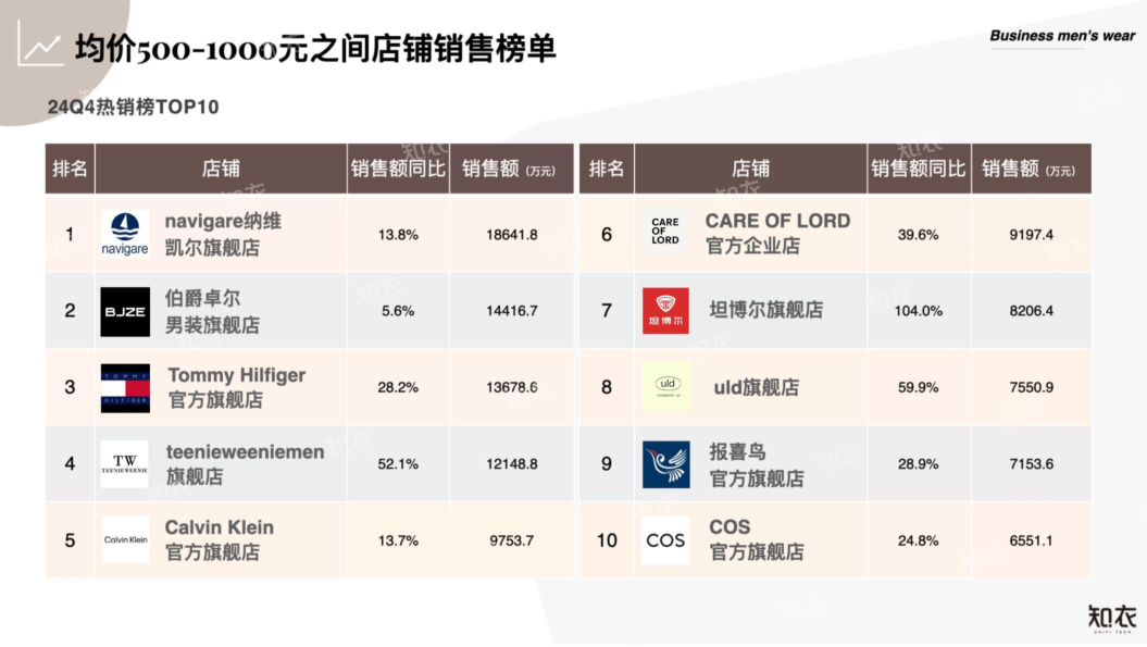 报告页面4