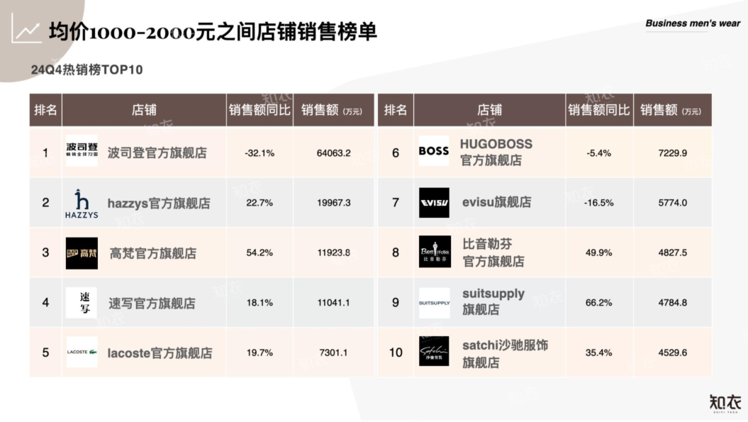 报告页面5