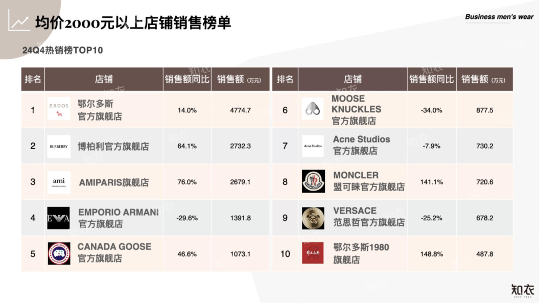 报告页面6