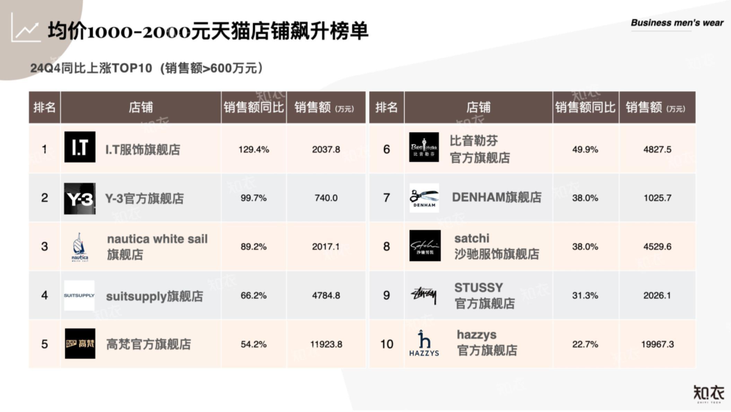 报告页面7