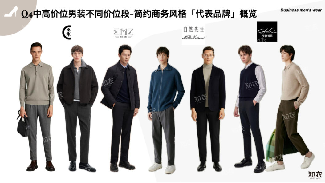 报告页面9