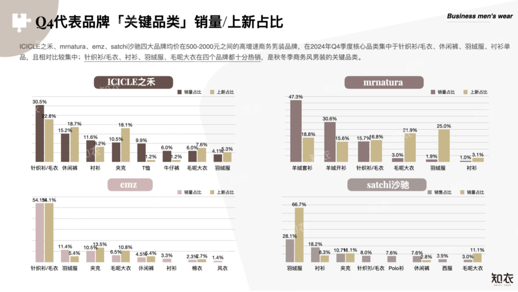 报告页面10