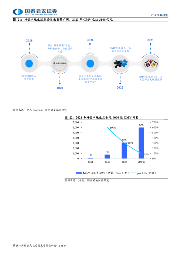 报告页面12