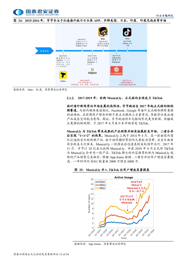 报告页面14