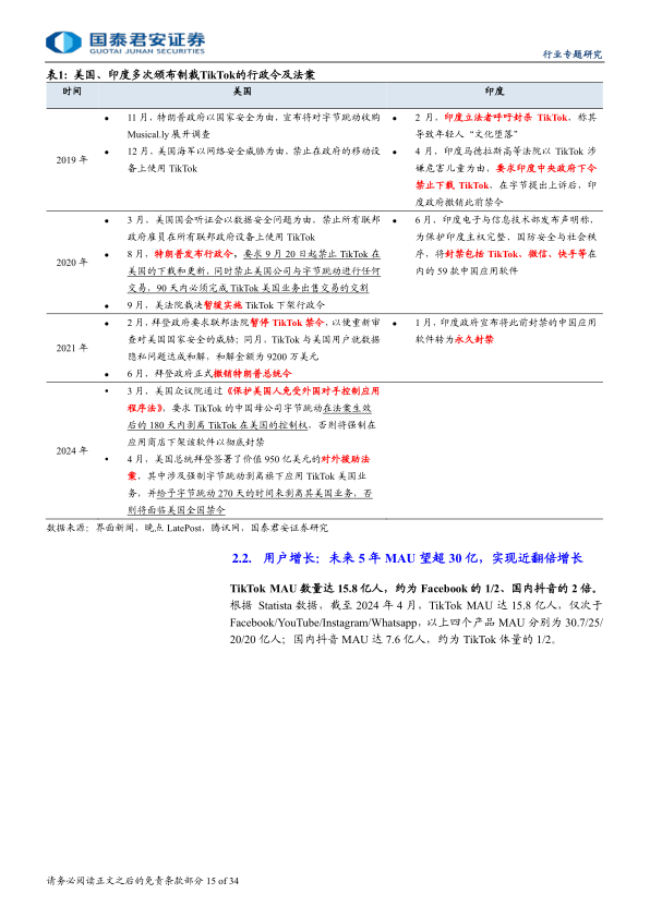 报告页面16