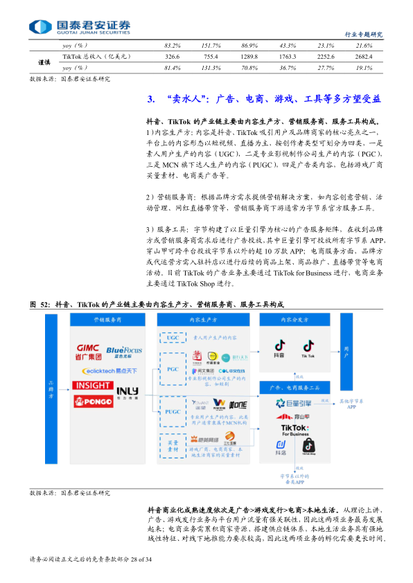报告页面29