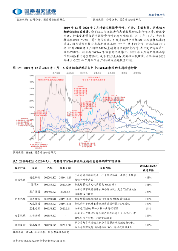 报告页面32