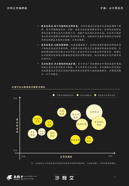 报告页面6