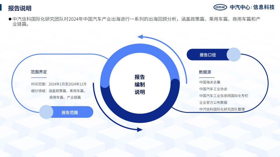 报告页面2
