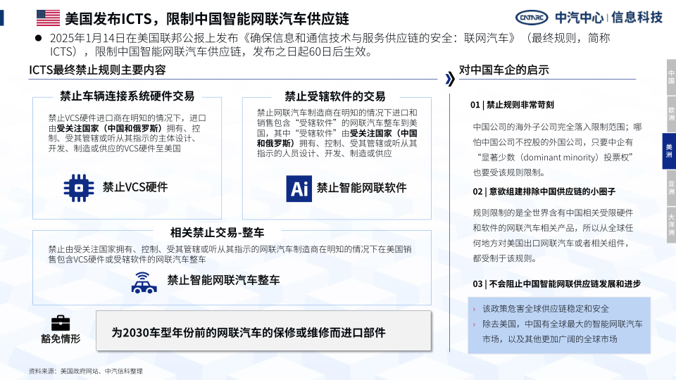 报告页面11