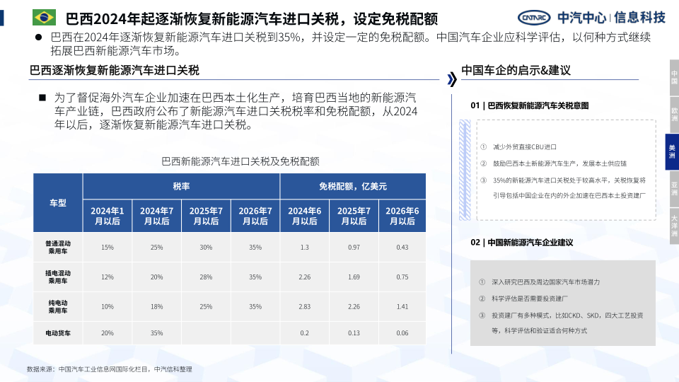 报告页面13