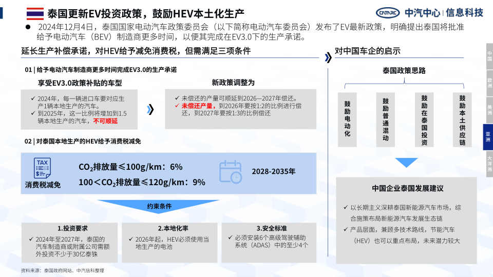 报告页面14