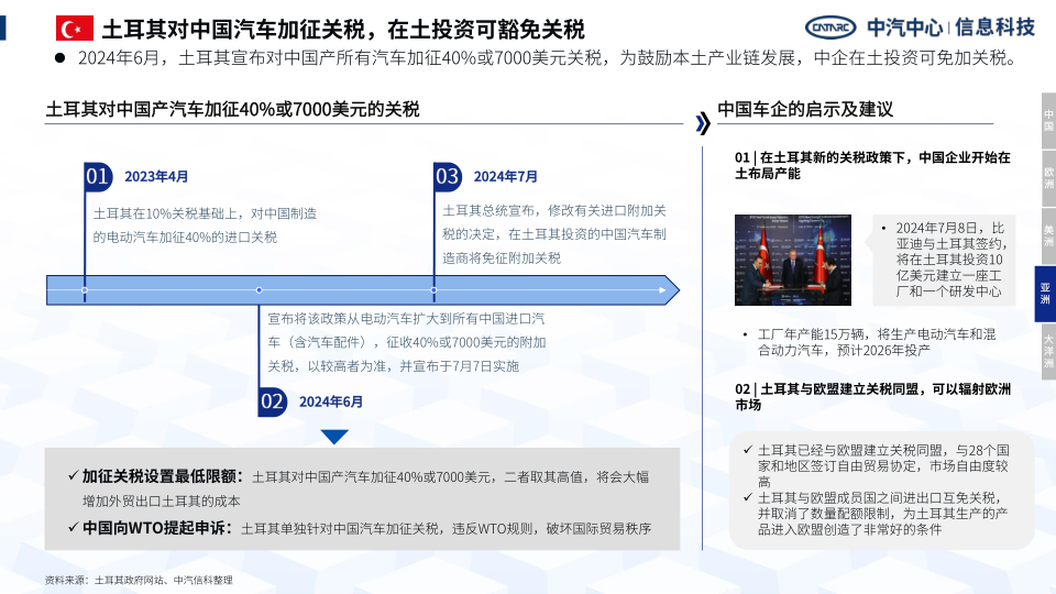 报告页面15