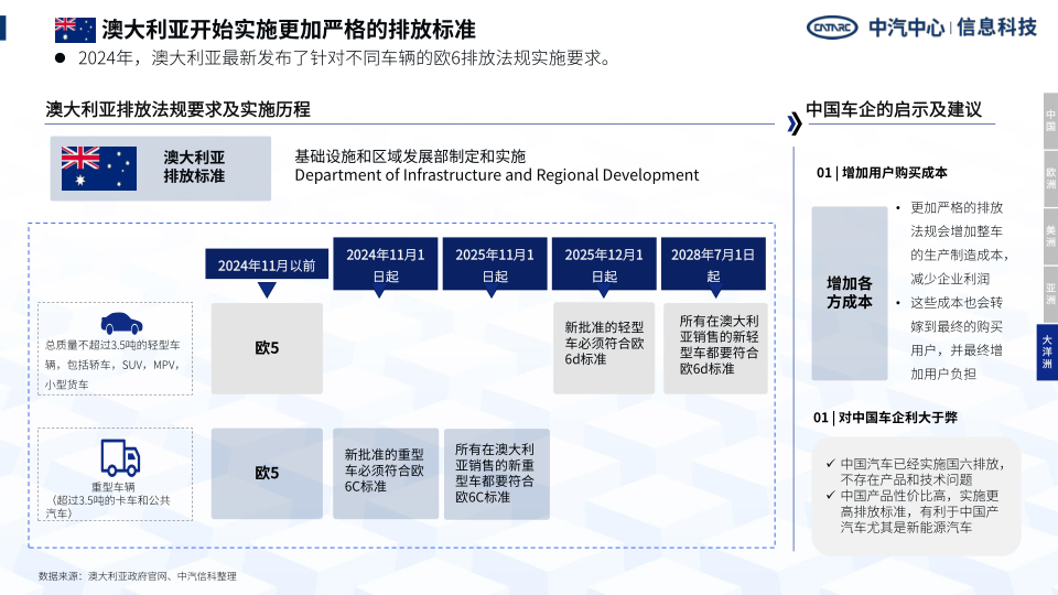 报告页面16