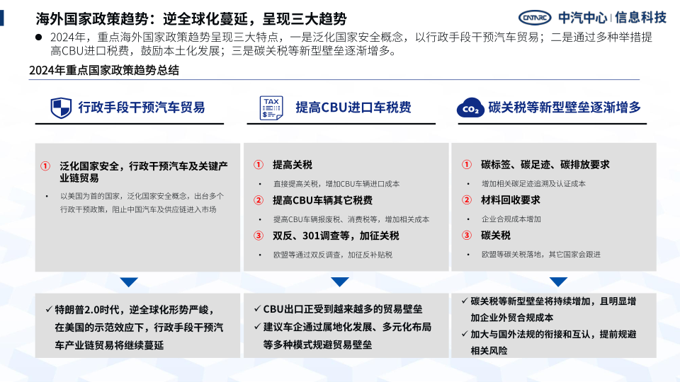 报告页面17
